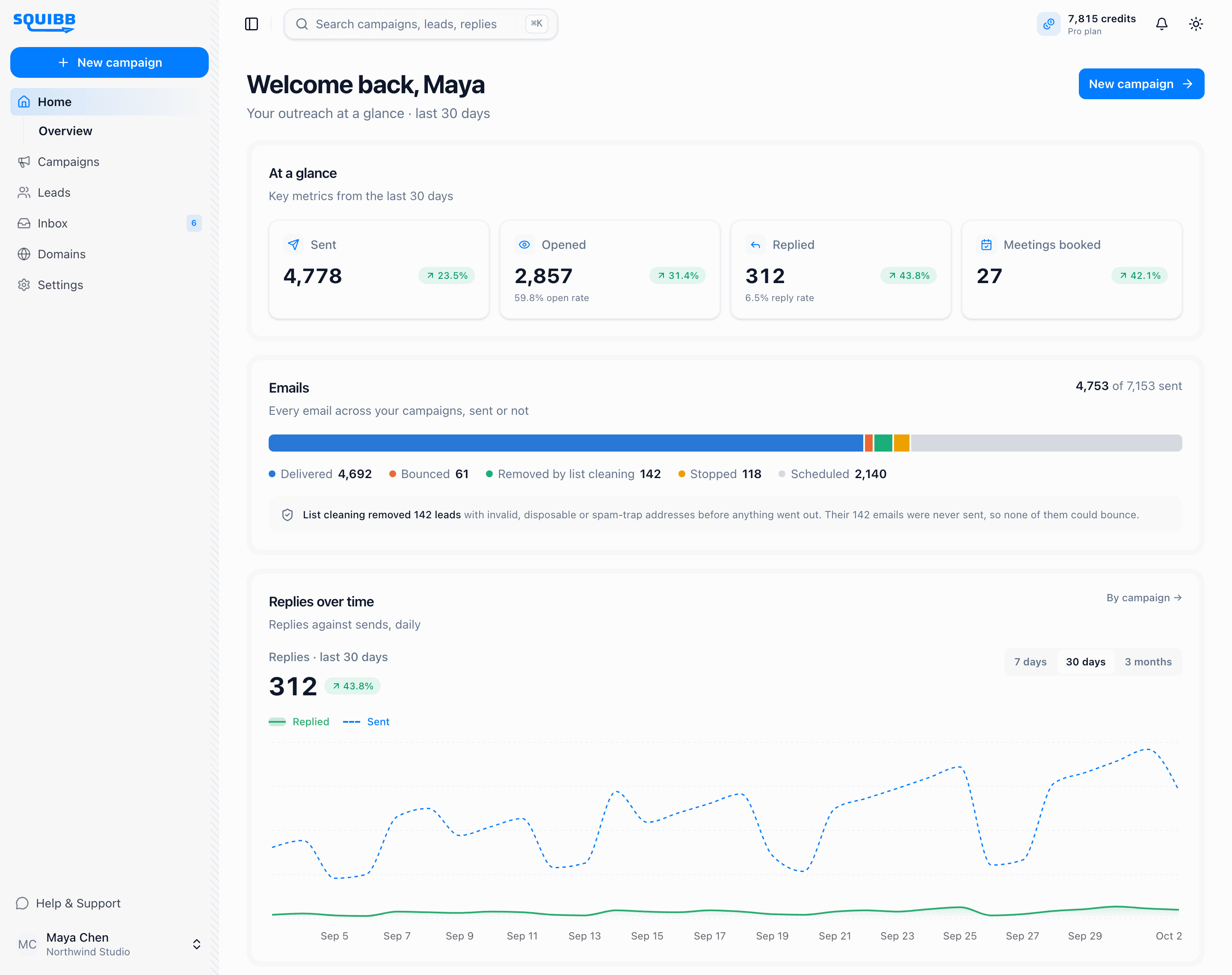 SQUIBB dashboard preview